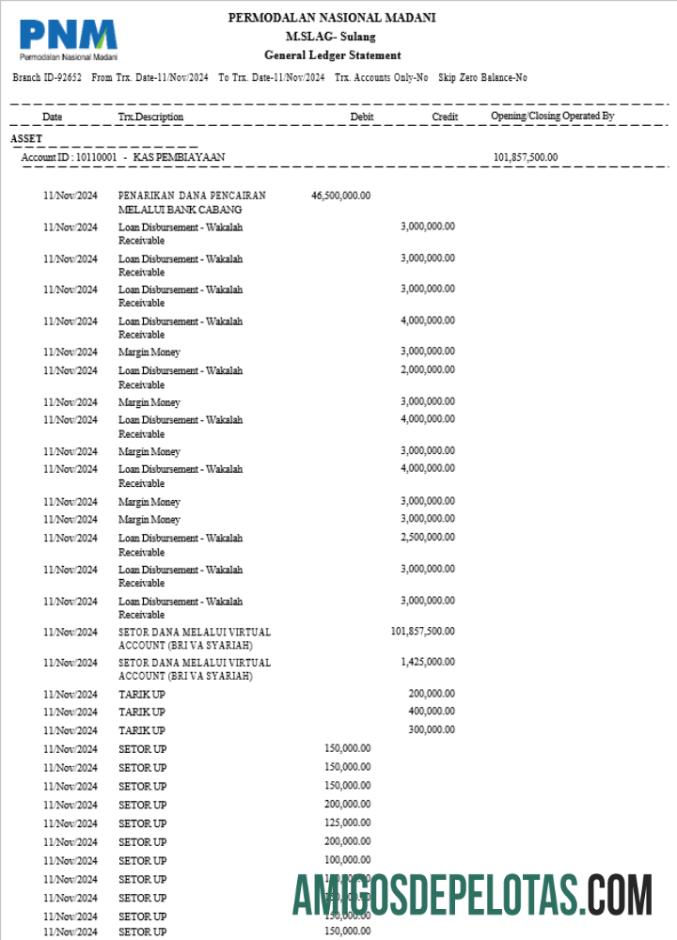 Extrato bancário de Madani da capital nacional da Indonésia de 3 a 6 meses em palavras e exemplos em PDF